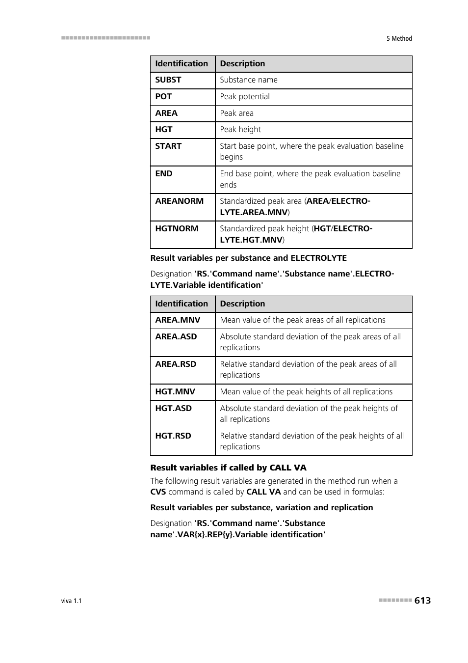 Metrohm viva 1.1 User Manual | Page 625 / 1085