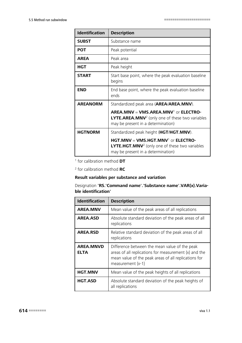 Metrohm viva 1.1 User Manual | Page 626 / 1085