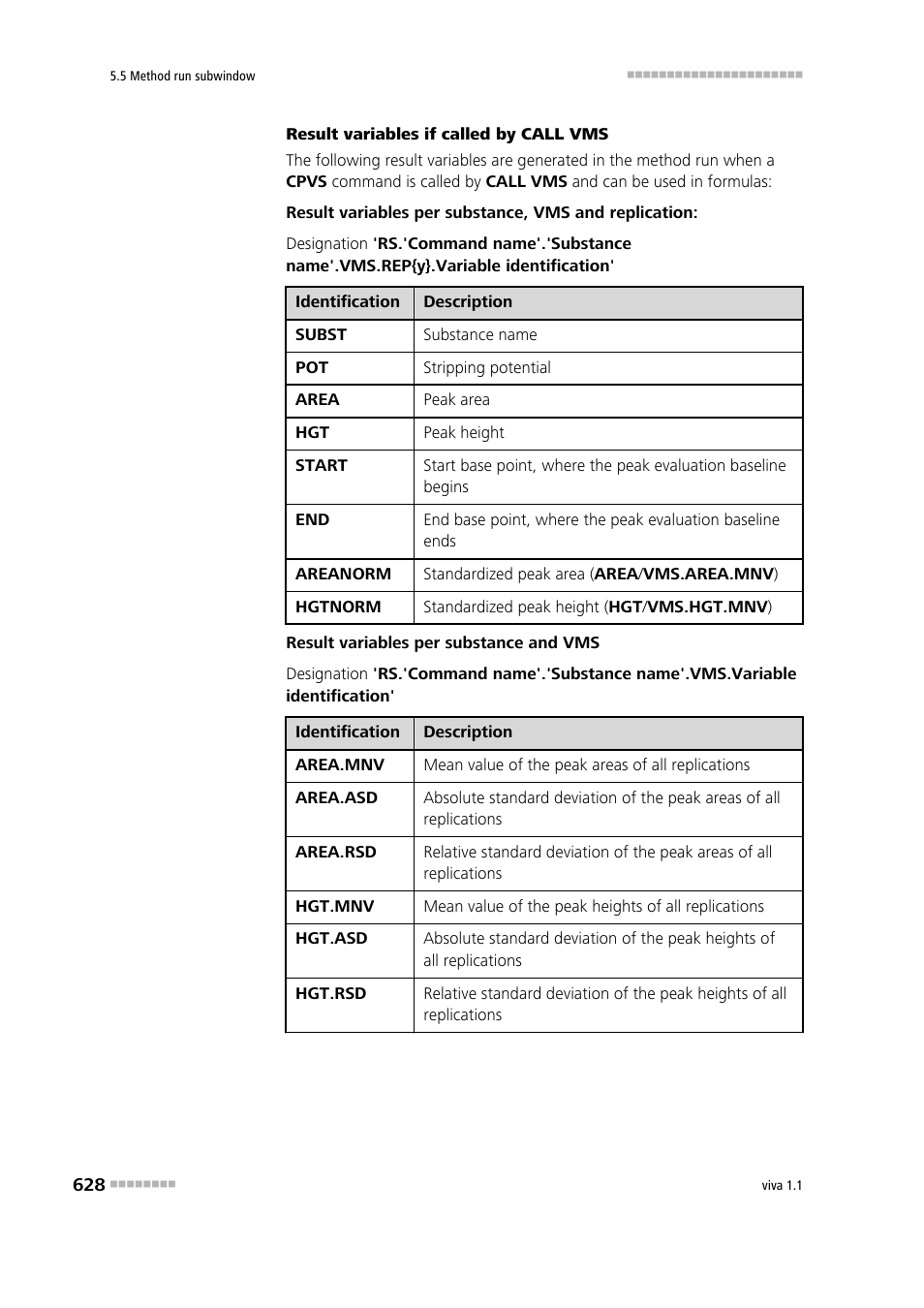 Metrohm viva 1.1 User Manual | Page 640 / 1085