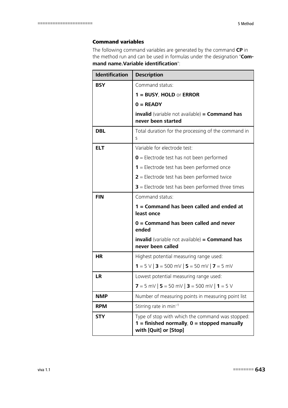 Metrohm viva 1.1 User Manual | Page 655 / 1085