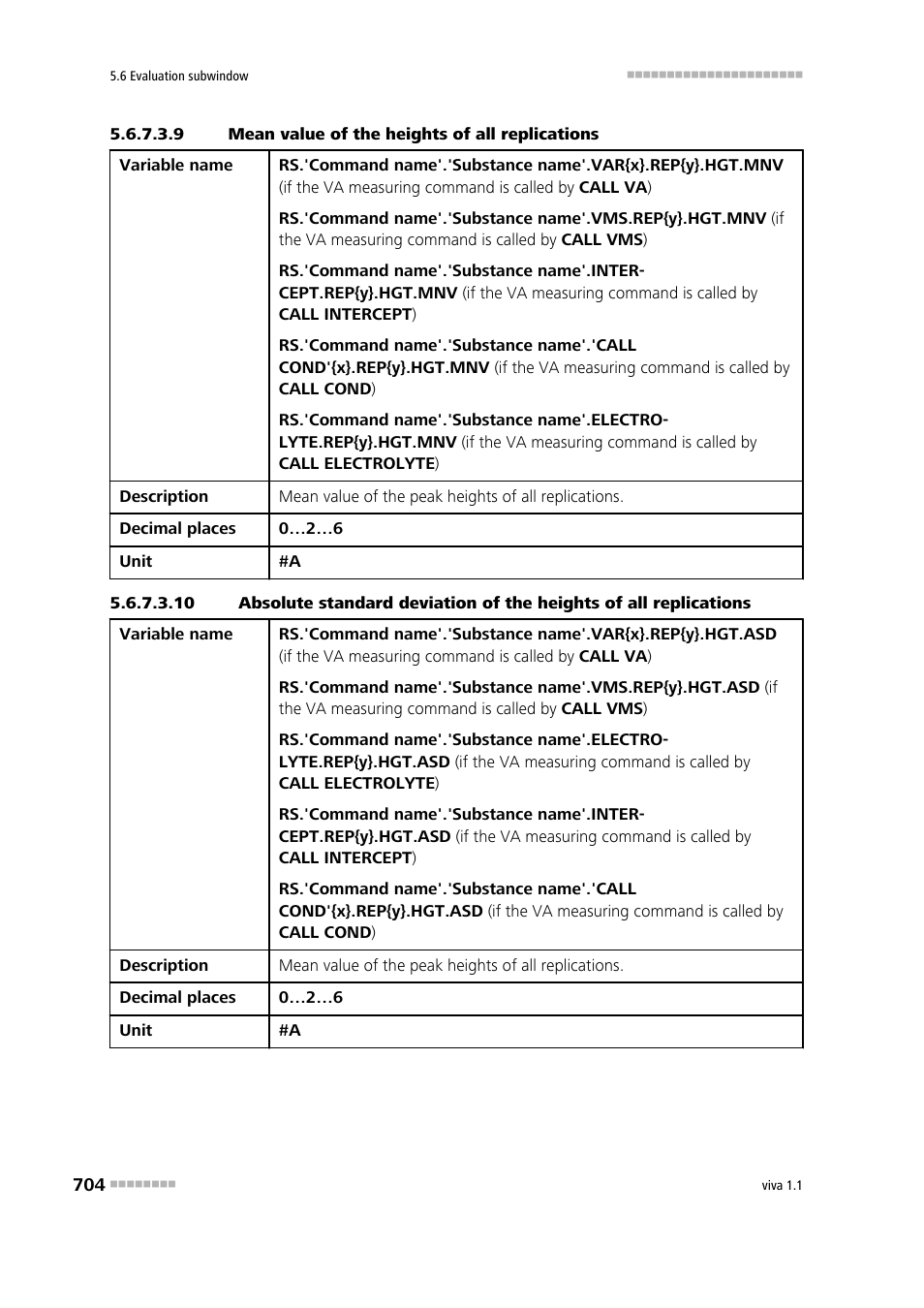 9 mean value of the heights of all replications | Metrohm viva 1.1 User Manual | Page 716 / 1085