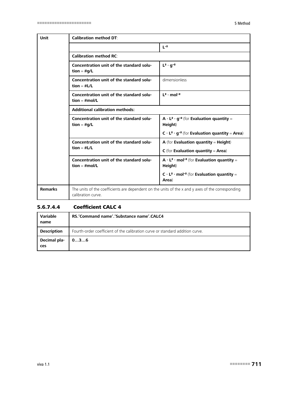 4 coefficient calc 4 | Metrohm viva 1.1 User Manual | Page 723 / 1085