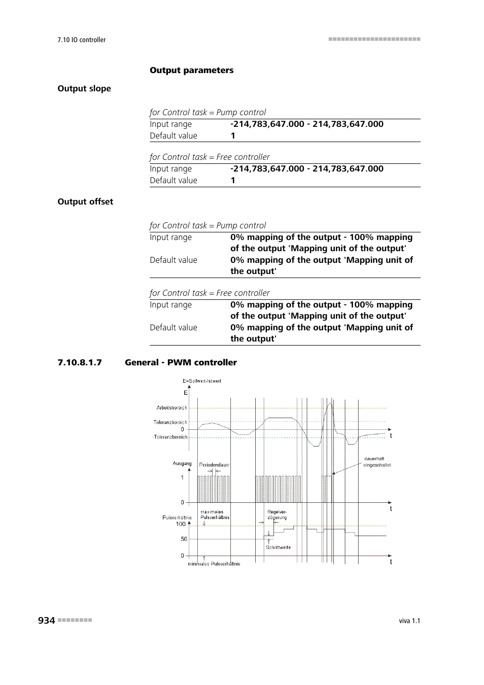 7 general - pwm controller | Metrohm viva 1.1 User Manual | Page 946 / 1085