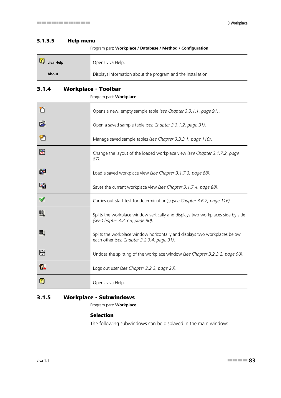 5 help menu, 4 workplace - toolbar, 5 workplace - subwindows | Workplace - toolbar, Workplace - subwindows, Help | Metrohm viva 1.1 User Manual | Page 95 / 1085