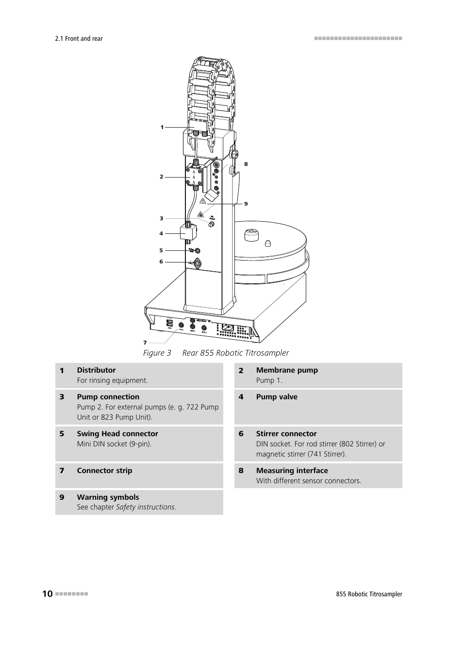 Figure 3, Rear 855 robotic titrosampler | Metrohm 855 Robotic Titrosampler User Manual | Page 18 / 85