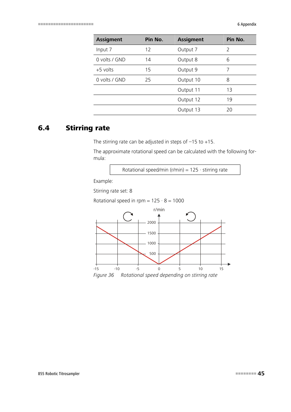 4 stirring rate, Stirring rate, Figure 36 | Rotational speed depending on stirring rate | Metrohm 855 Robotic Titrosampler User Manual | Page 53 / 85