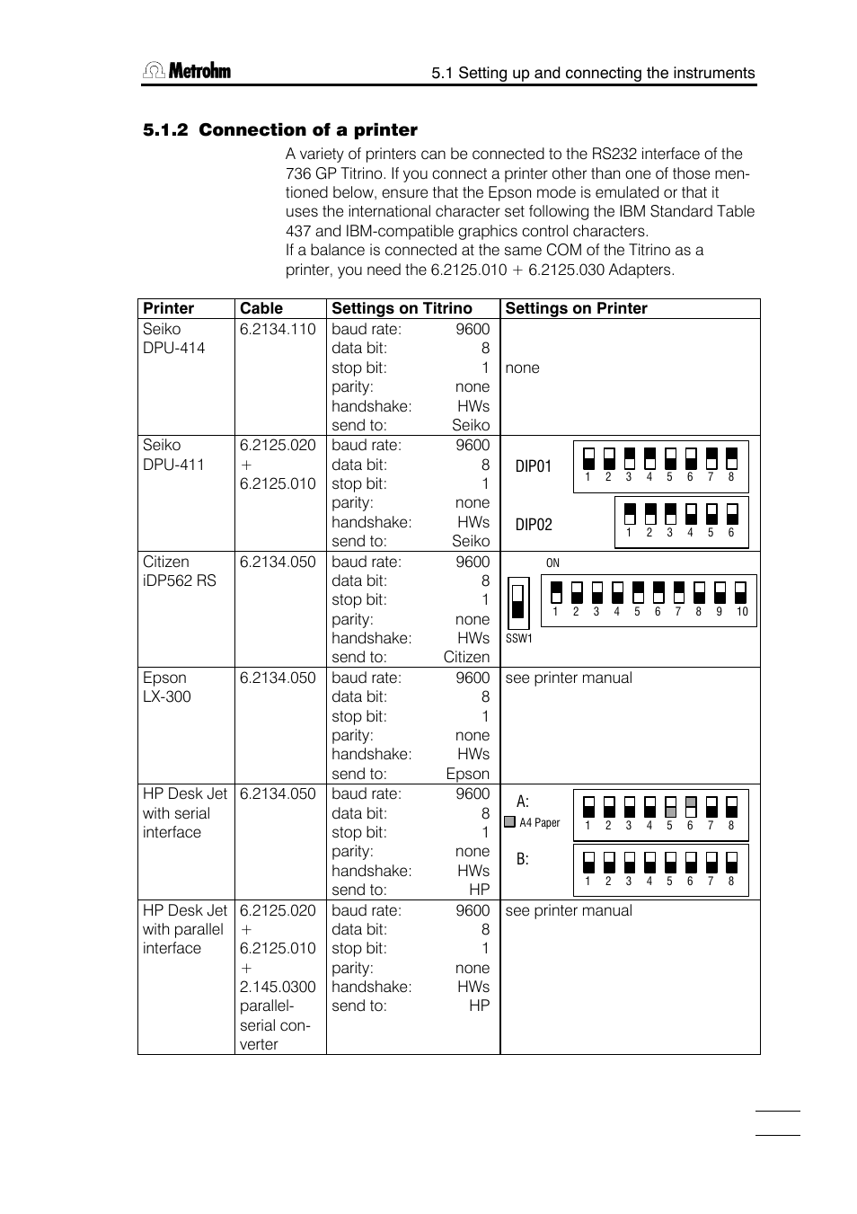 Metrohm 784 KFP Titrino User Manual | Page 116 / 153