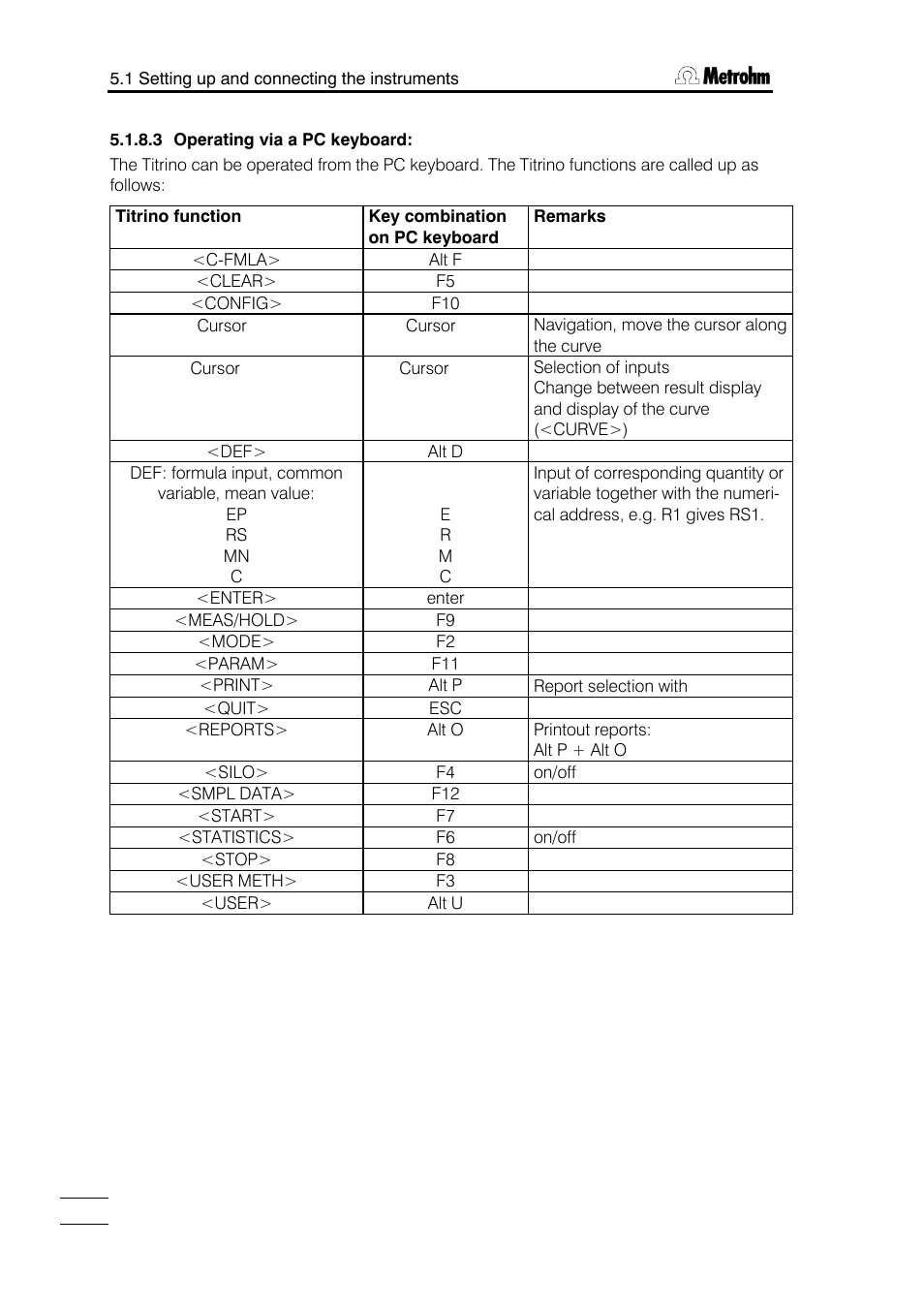 Metrohm 784 KFP Titrino User Manual | Page 123 / 153