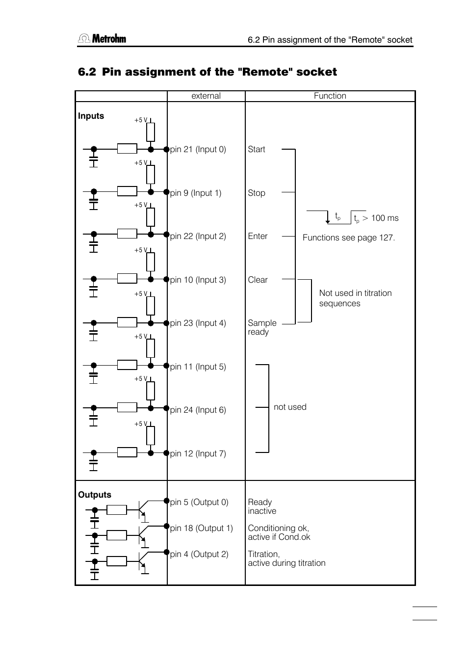 2 pin assignment of the "remote" socket | Metrohm 784 KFP Titrino User Manual | Page 128 / 153