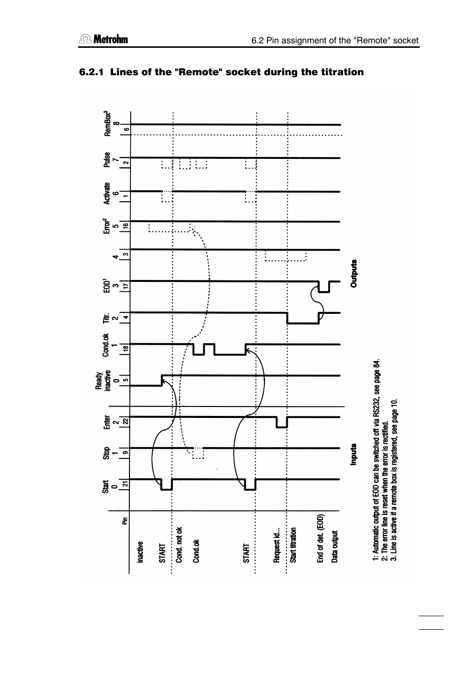 Metrohm 784 KFP Titrino User Manual | Page 130 / 153