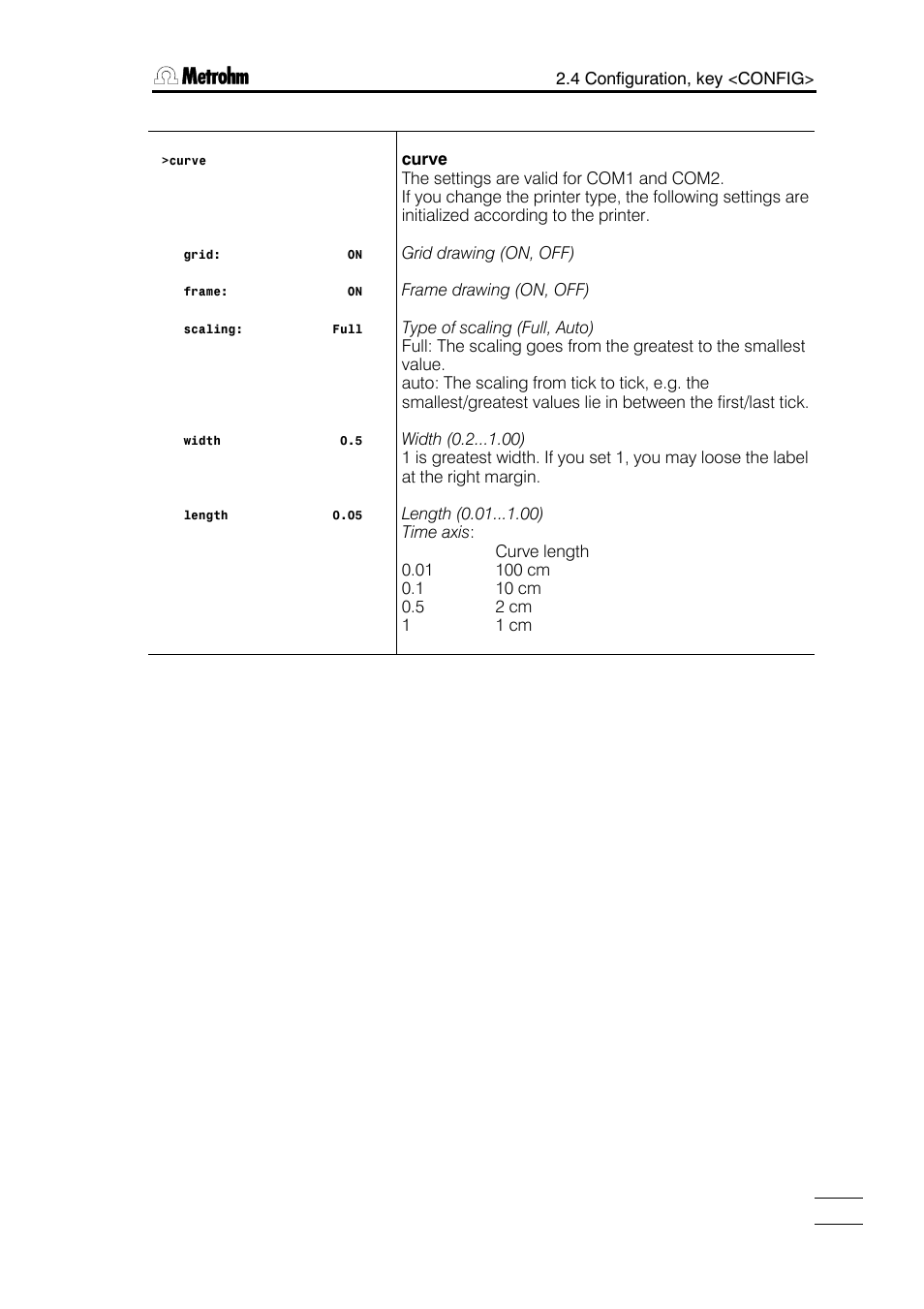 Metrohm 784 KFP Titrino User Manual | Page 16 / 153