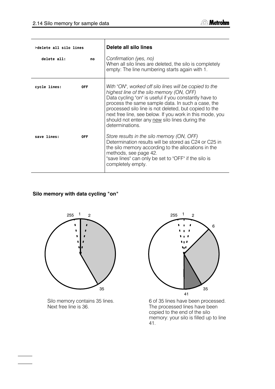 Metrohm 784 KFP Titrino User Manual | Page 43 / 153
