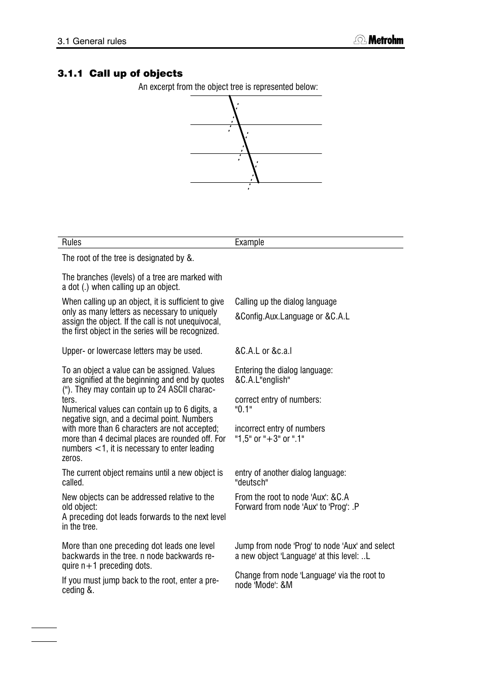 Metrohm 784 KFP Titrino User Manual | Page 49 / 153