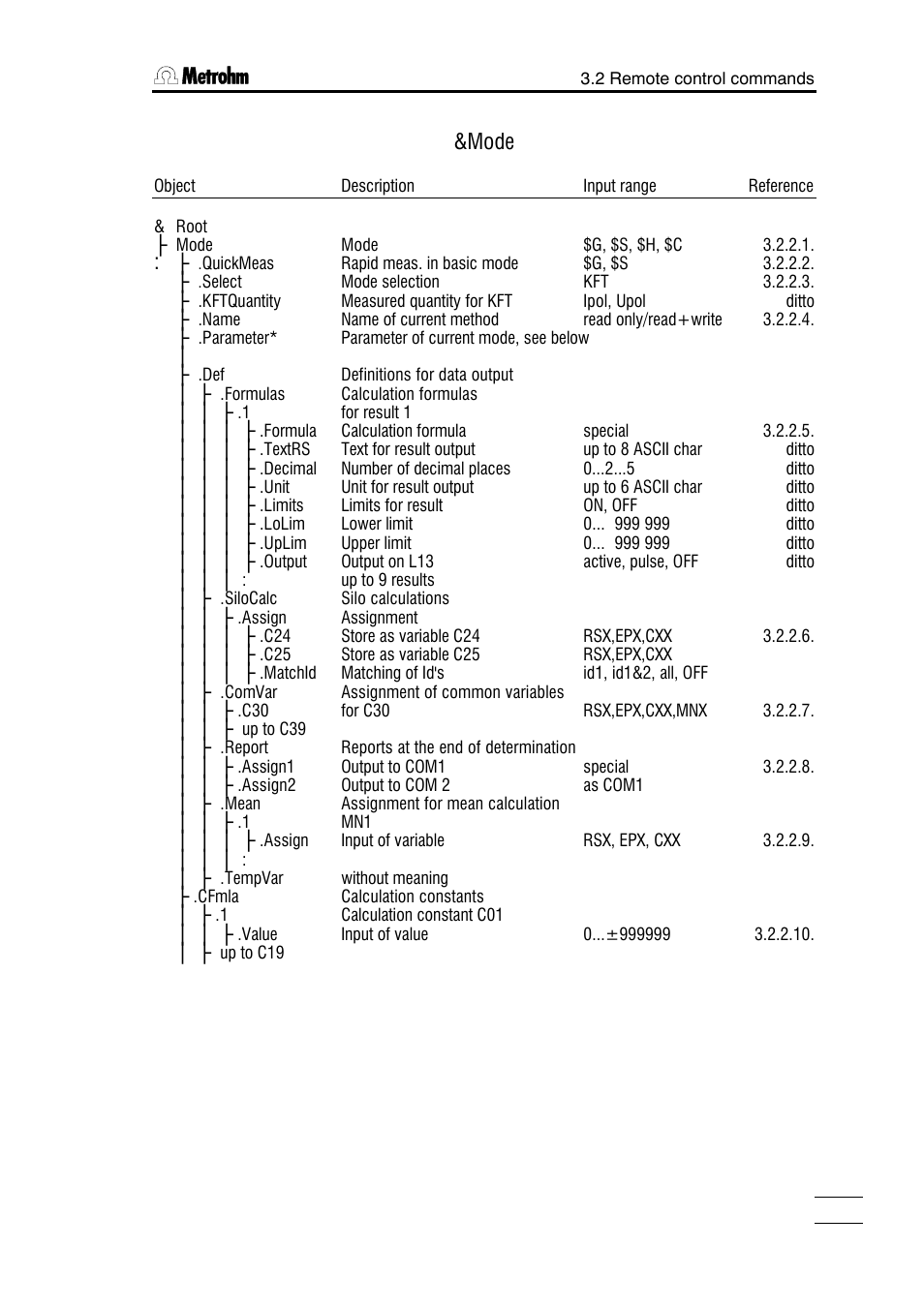 Mode | Metrohm 784 KFP Titrino User Manual | Page 56 / 153