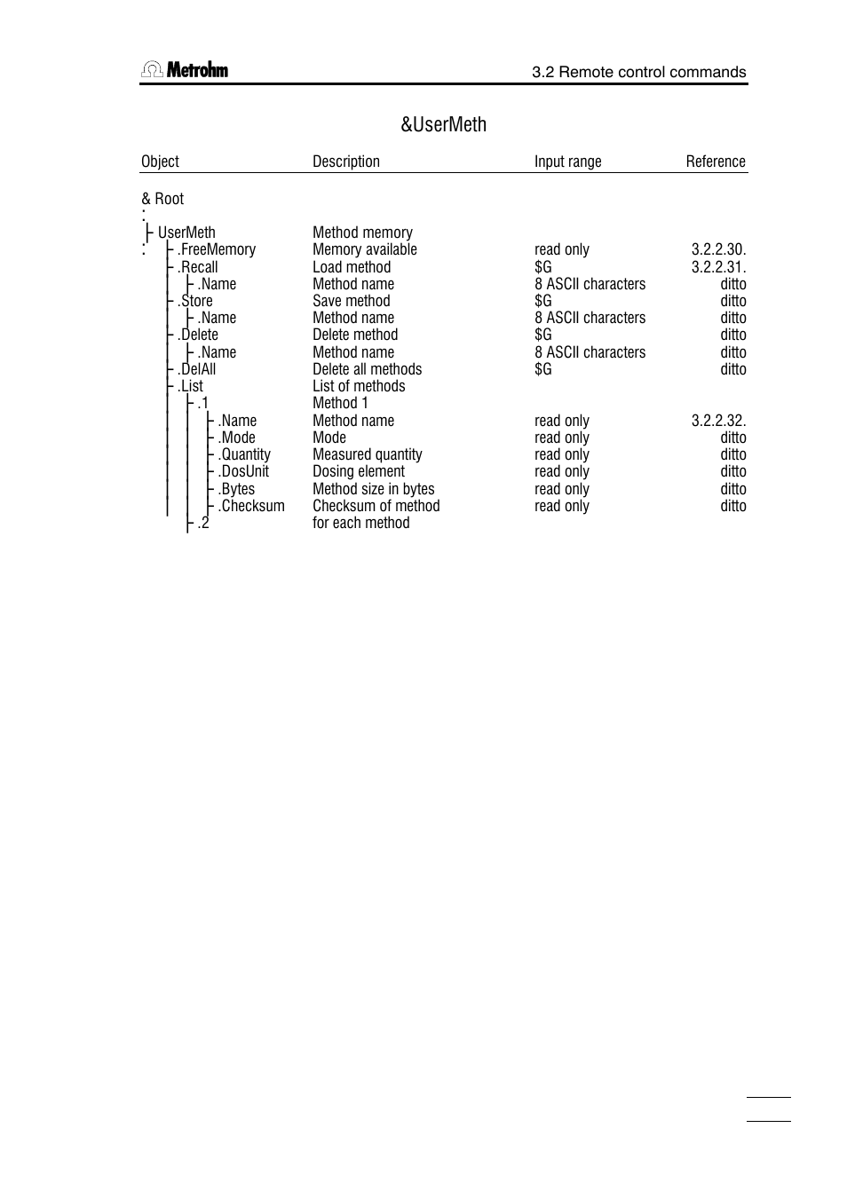 Usermeth | Metrohm 784 KFP Titrino User Manual | Page 58 / 153