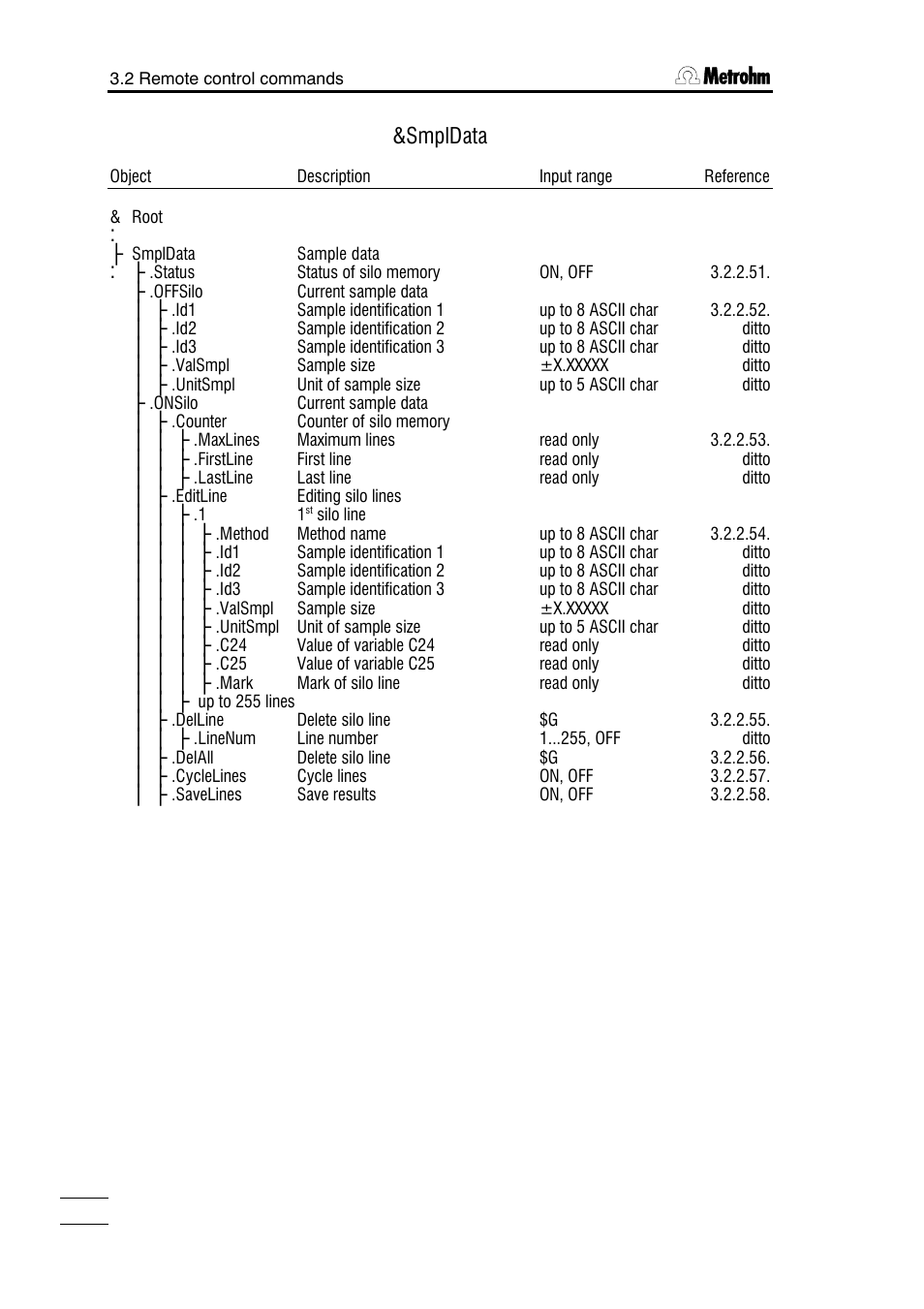 Smpldata | Metrohm 784 KFP Titrino User Manual | Page 61 / 153