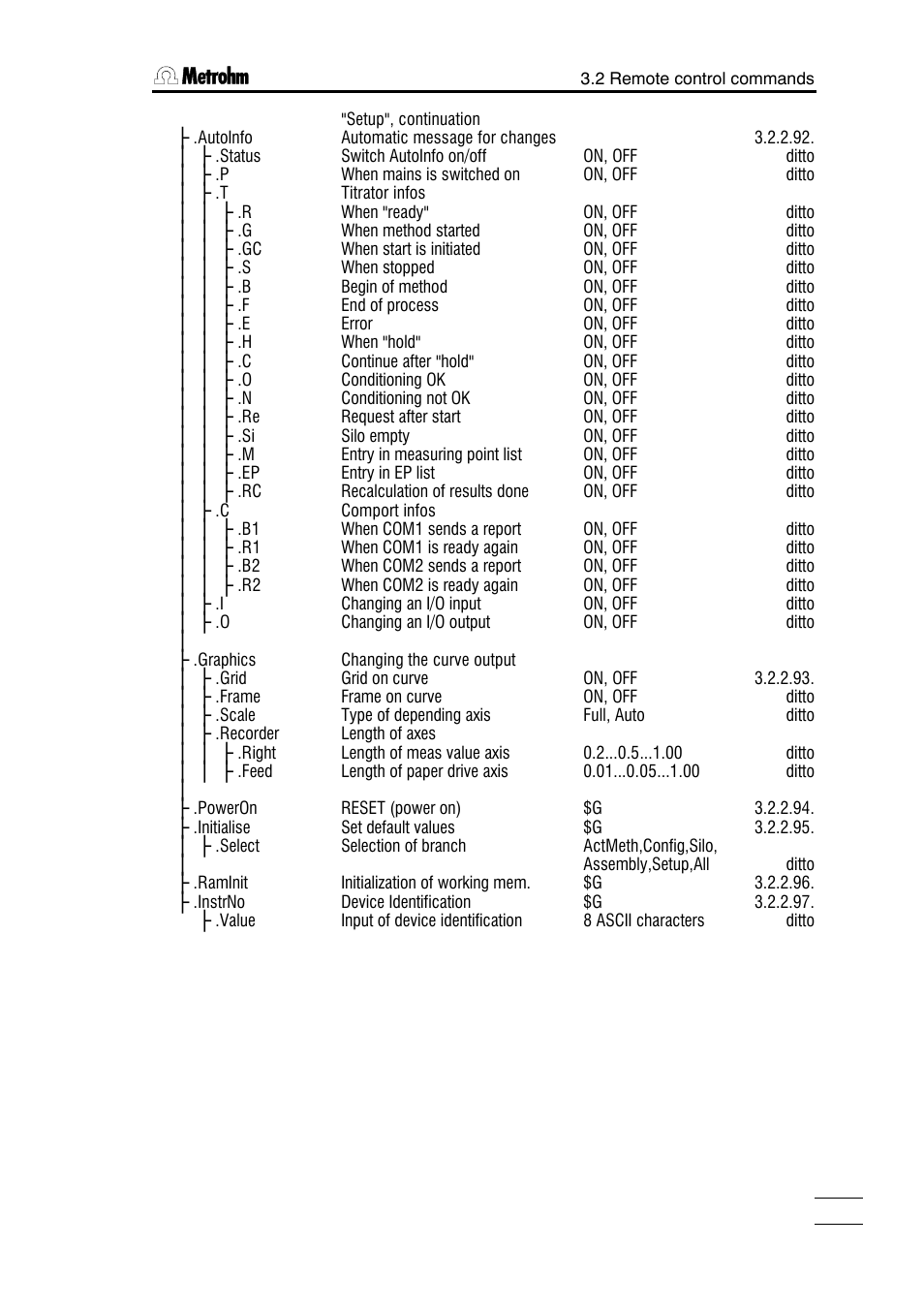 Metrohm 784 KFP Titrino User Manual | Page 68 / 153