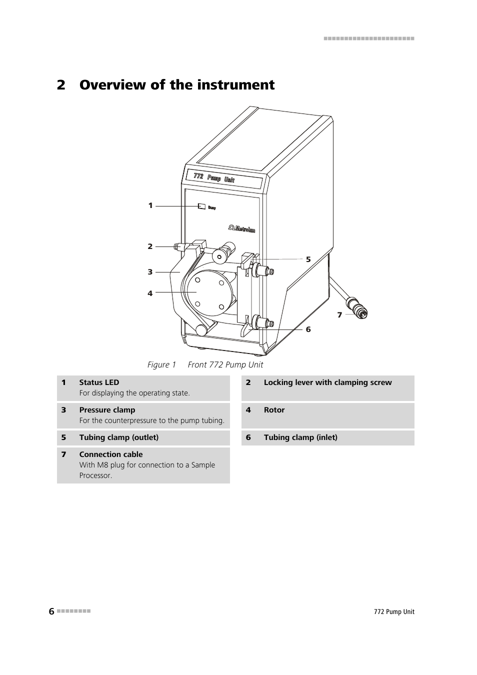 2 overview of the instrument, Figure 1, Front 772 pump unit | Metrohm 772 Pump Unit User Manual | Page 14 / 46