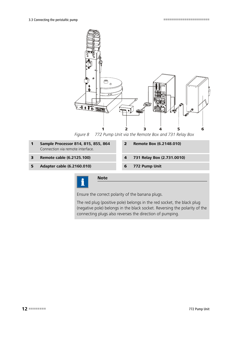 Figure 8, 772 pump unit via the remote box and 731 relay box | Metrohm 772 Pump Unit User Manual | Page 20 / 46