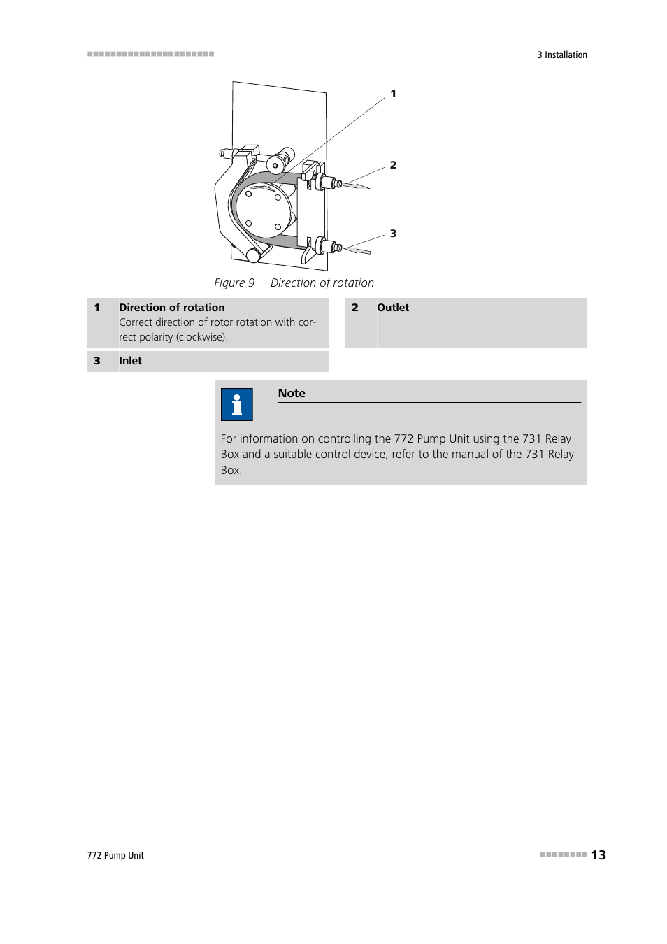 Figure 9, Direction of rotation | Metrohm 772 Pump Unit User Manual | Page 21 / 46