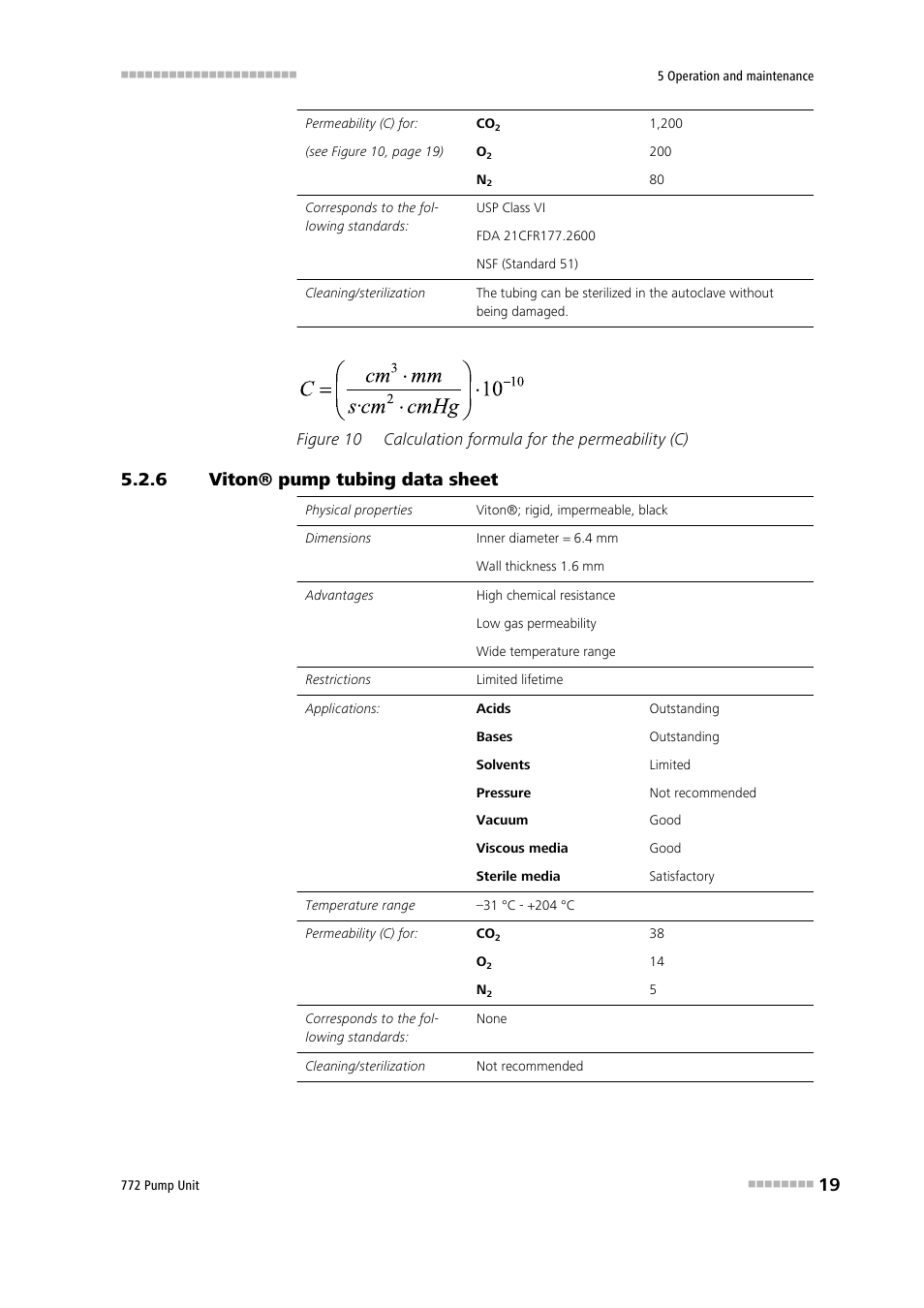 6 viton® pump tubing data sheet, Viton® pump tubing data sheet, Figure 10 | Calculation formula for the permeability (c) | Metrohm 772 Pump Unit User Manual | Page 27 / 46