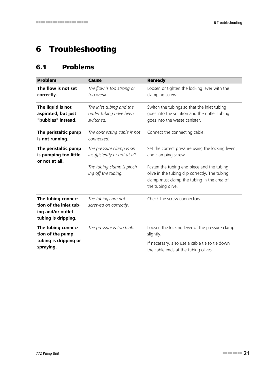 6 troubleshooting, 1 problems, Problems | Metrohm 772 Pump Unit User Manual | Page 29 / 46