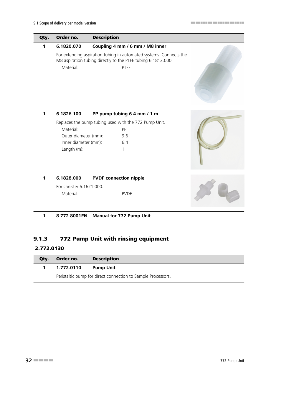 3 772 pump unit with rinsing equipment, 772 pump unit with rinsing equipment | Metrohm 772 Pump Unit User Manual | Page 40 / 46