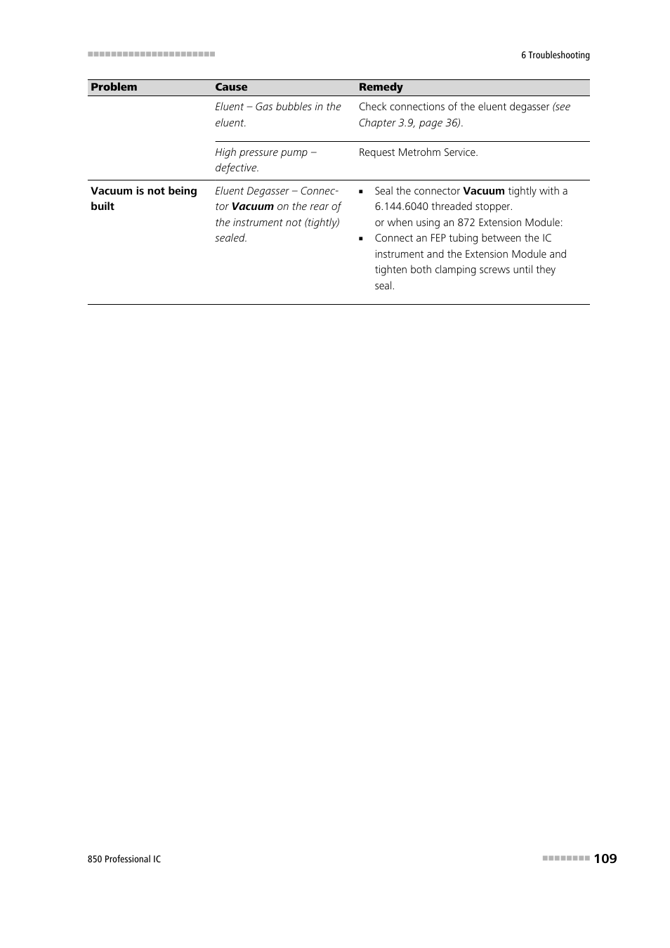 Metrohm 850 Professional IC Anion MSM-HC MCS Gradient User Manual | Page 119 / 146