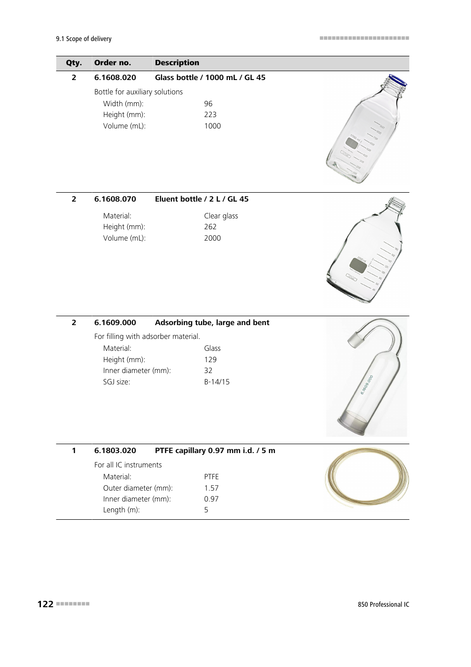Metrohm 850 Professional IC Anion MSM-HC MCS Gradient User Manual | Page 132 / 146