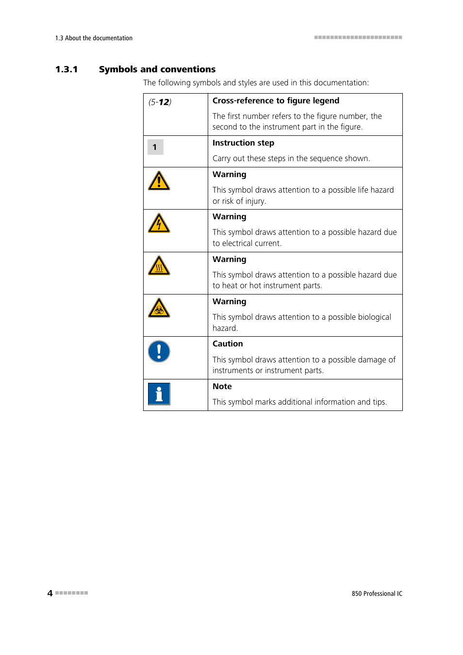1 symbols and conventions, Symbols and conventions | Metrohm 850 Professional IC Anion MSM-HC MCS Gradient User Manual | Page 14 / 146
