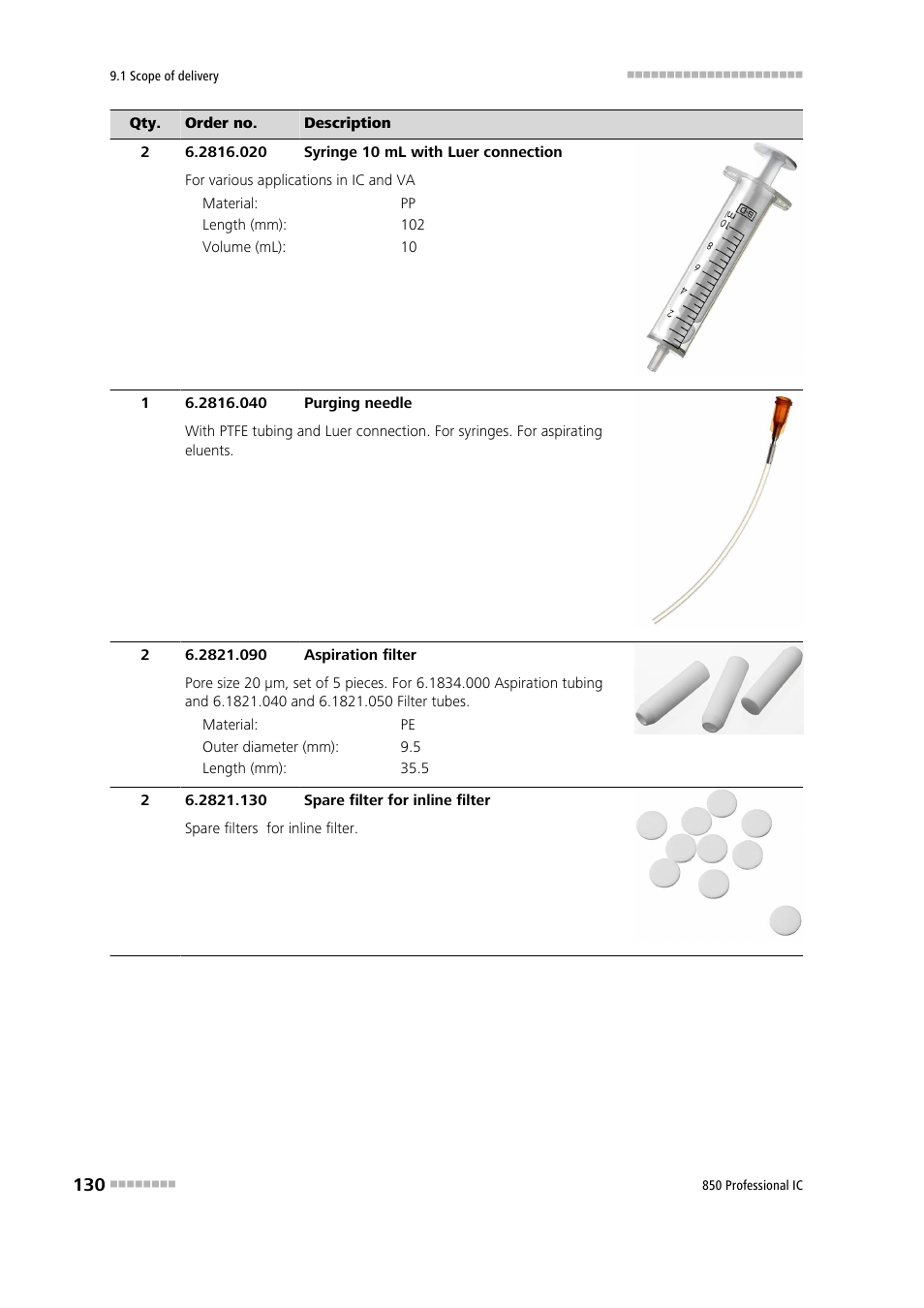 Metrohm 850 Professional IC Anion MSM-HC MCS Gradient User Manual | Page 140 / 146