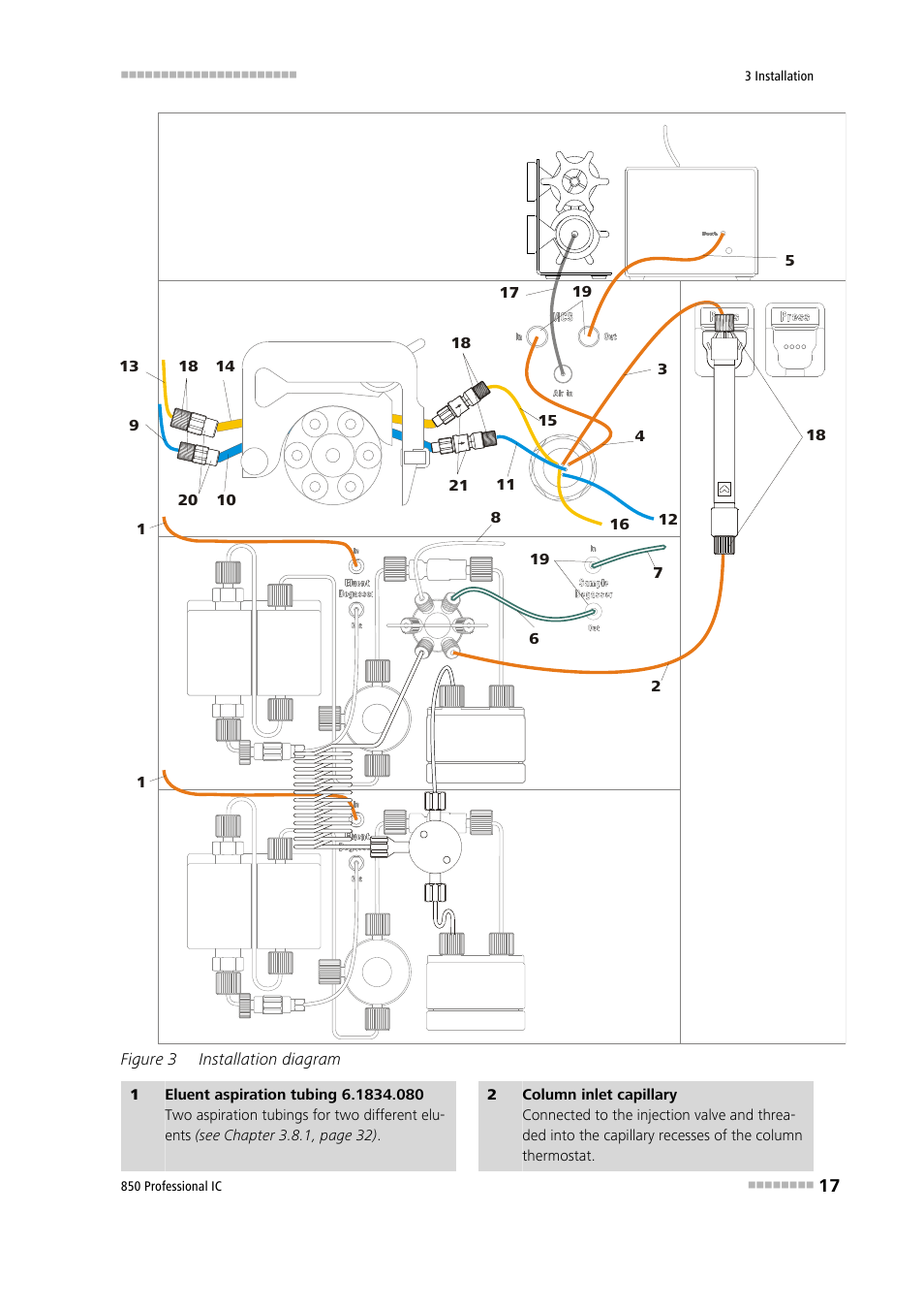 Figure 3, Installation diagram | Metrohm 850 Professional IC Anion MSM-HC MCS Gradient User Manual | Page 27 / 146