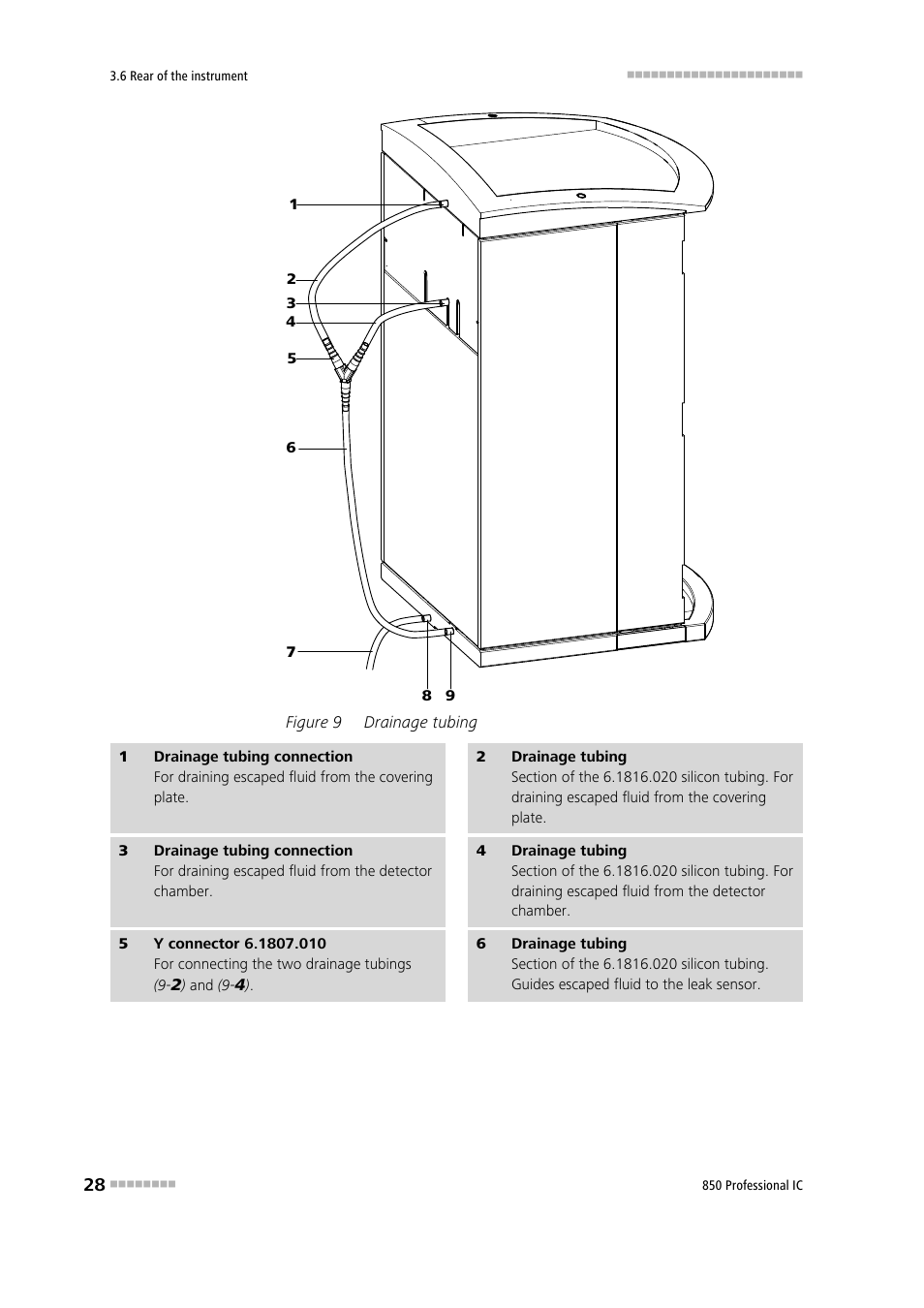 Figure 9, Drainage tubing | Metrohm 850 Professional IC Anion MSM-HC MCS Gradient User Manual | Page 38 / 146