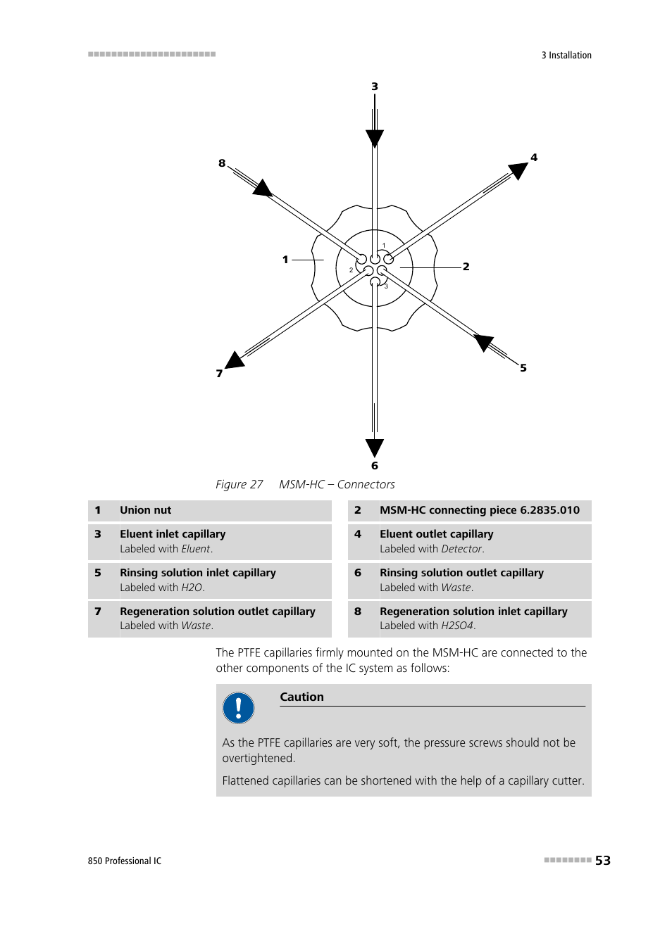 Figure 27, Msm-hc – connectors | Metrohm 850 Professional IC Anion MSM-HC MCS Gradient User Manual | Page 63 / 146