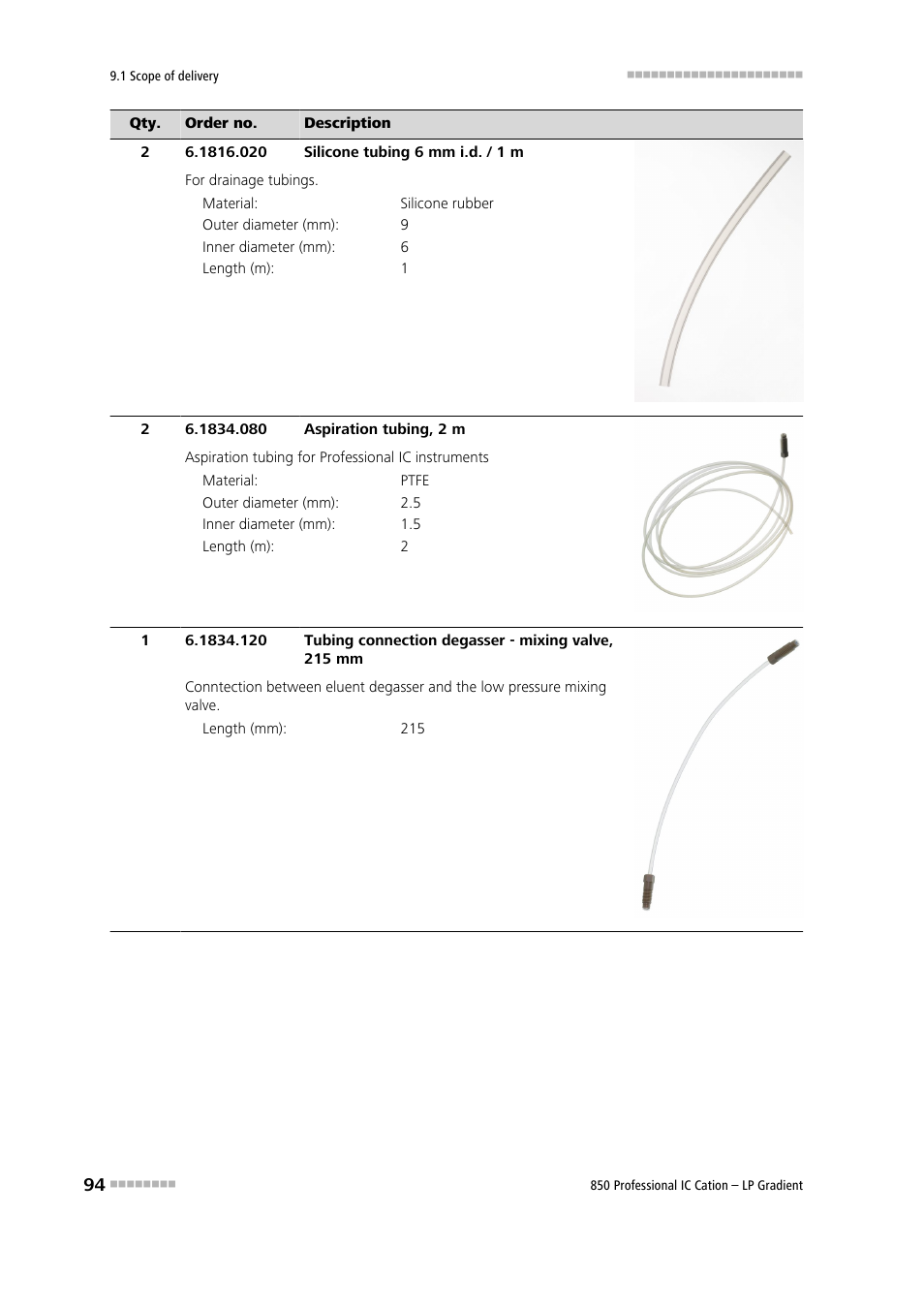 Metrohm 850 Professional IC Cation - LP-Gradient User Manual | Page 104 / 117