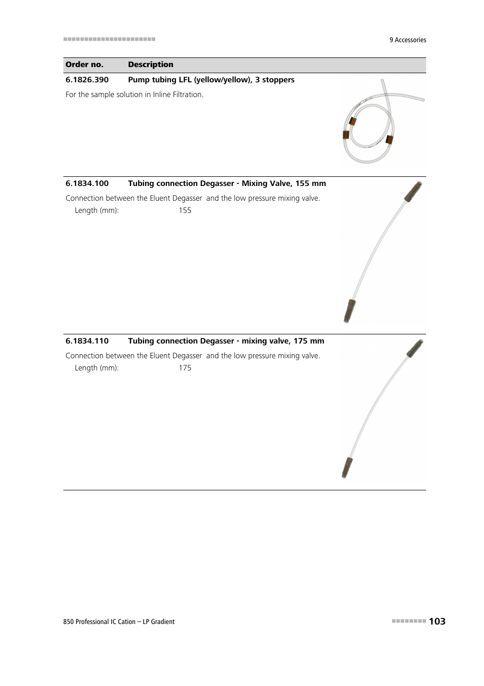 Metrohm 850 Professional IC Cation - LP-Gradient User Manual | Page 113 / 117