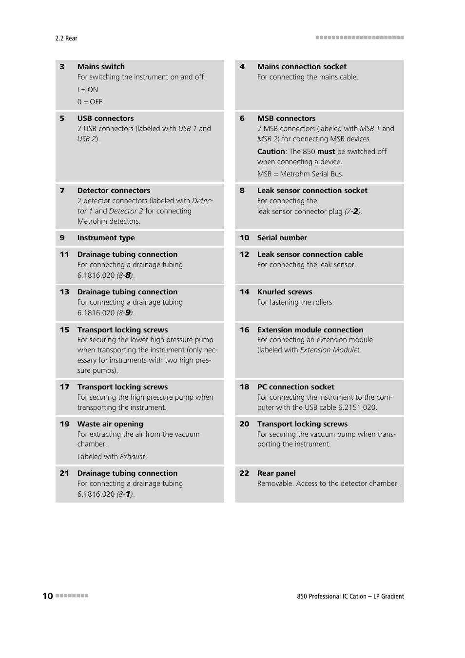 For fastening the rear panel (2 | Metrohm 850 Professional IC Cation - LP-Gradient User Manual | Page 20 / 117