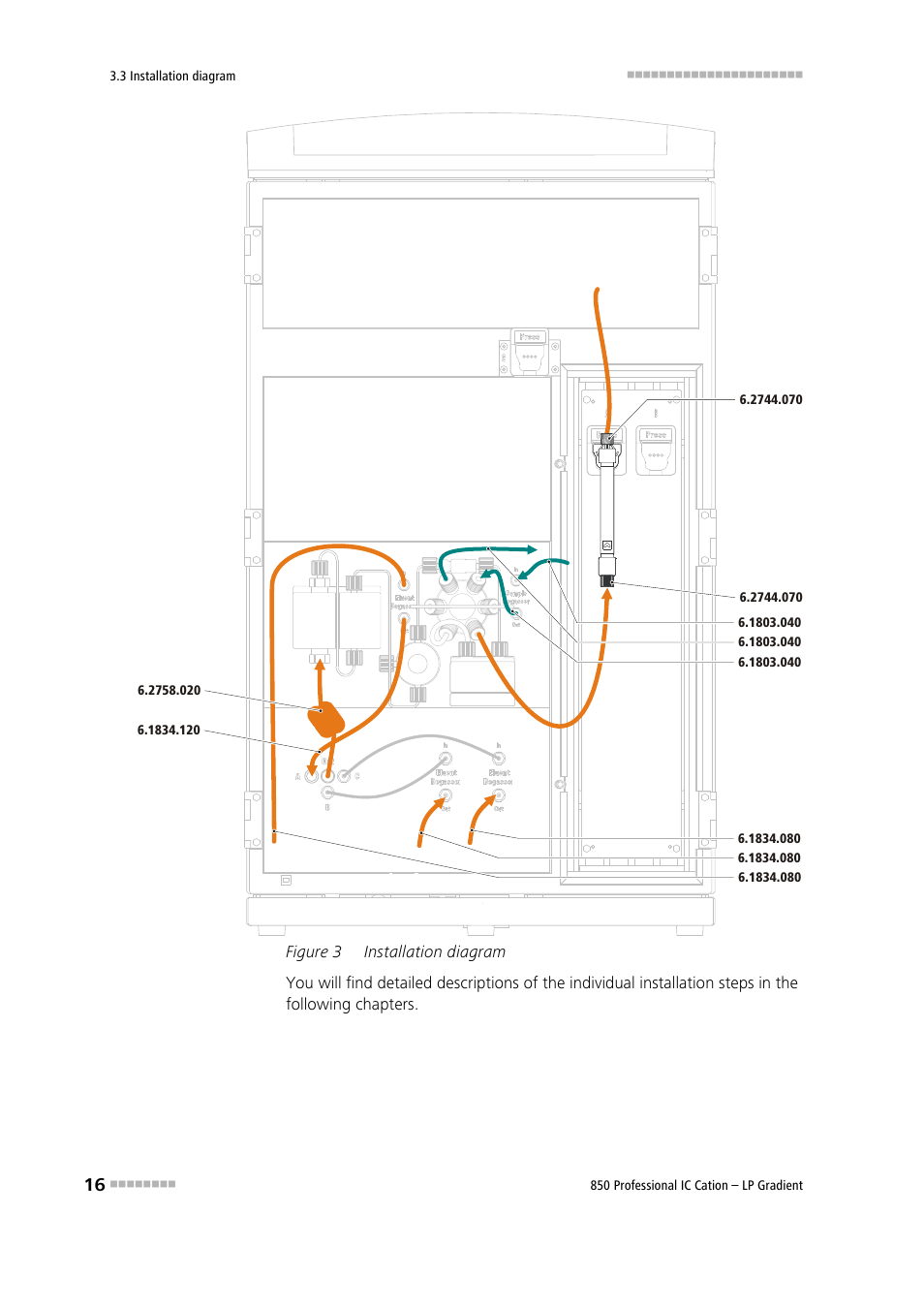 Figure 3, Installation diagram | Metrohm 850 Professional IC Cation - LP-Gradient User Manual | Page 26 / 117