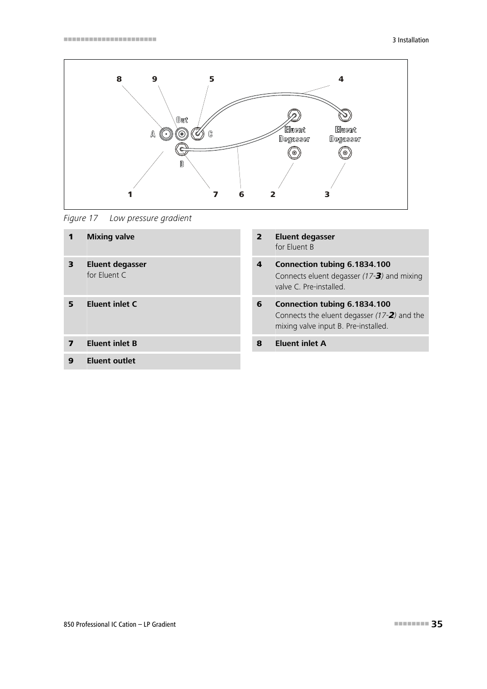 Figure 17, Low pressure gradient | Metrohm 850 Professional IC Cation - LP-Gradient User Manual | Page 45 / 117