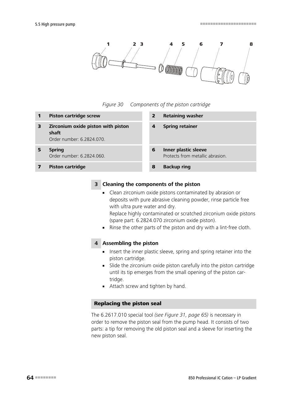 Figure 30, Components of the piston cartridge | Metrohm 850 Professional IC Cation - LP-Gradient User Manual | Page 74 / 117