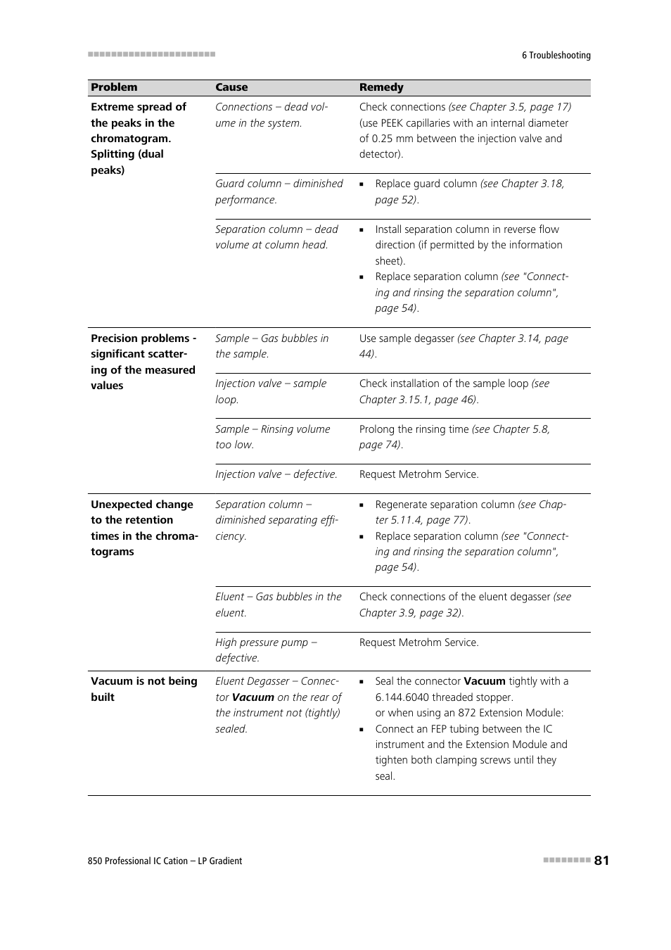 Metrohm 850 Professional IC Cation - LP-Gradient User Manual | Page 91 / 117