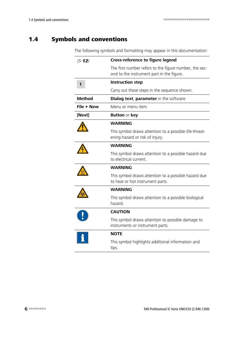 4 symbols and conventions, Symbols and conventions | Metrohm 940 Professional IC Vario ONE/ChS User Manual | Page 14 / 111