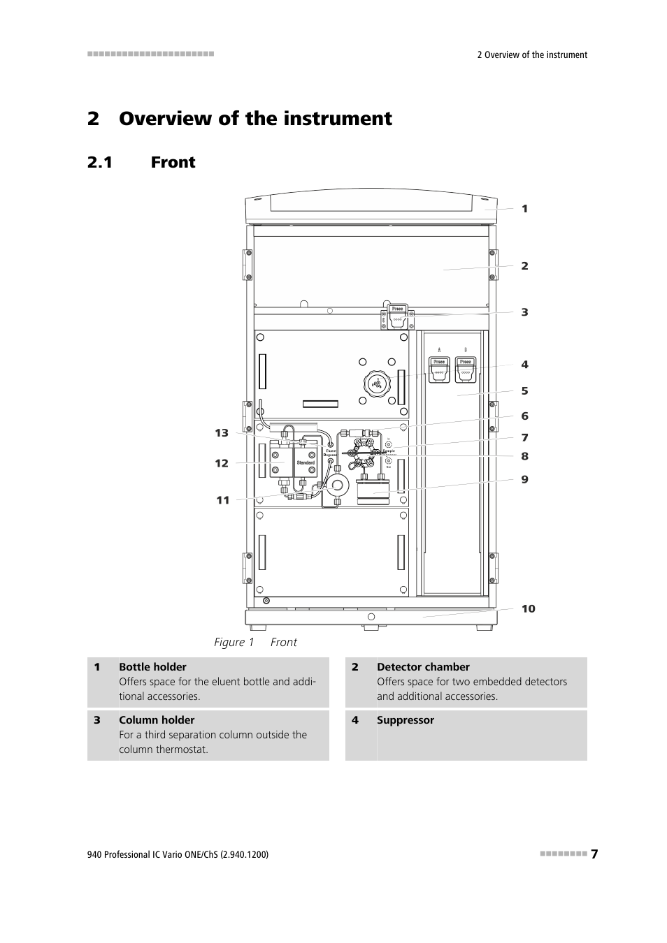 2 overview of the instrument, 1 front, Front | Figure 1 | Metrohm 940 Professional IC Vario ONE/ChS User Manual | Page 15 / 111