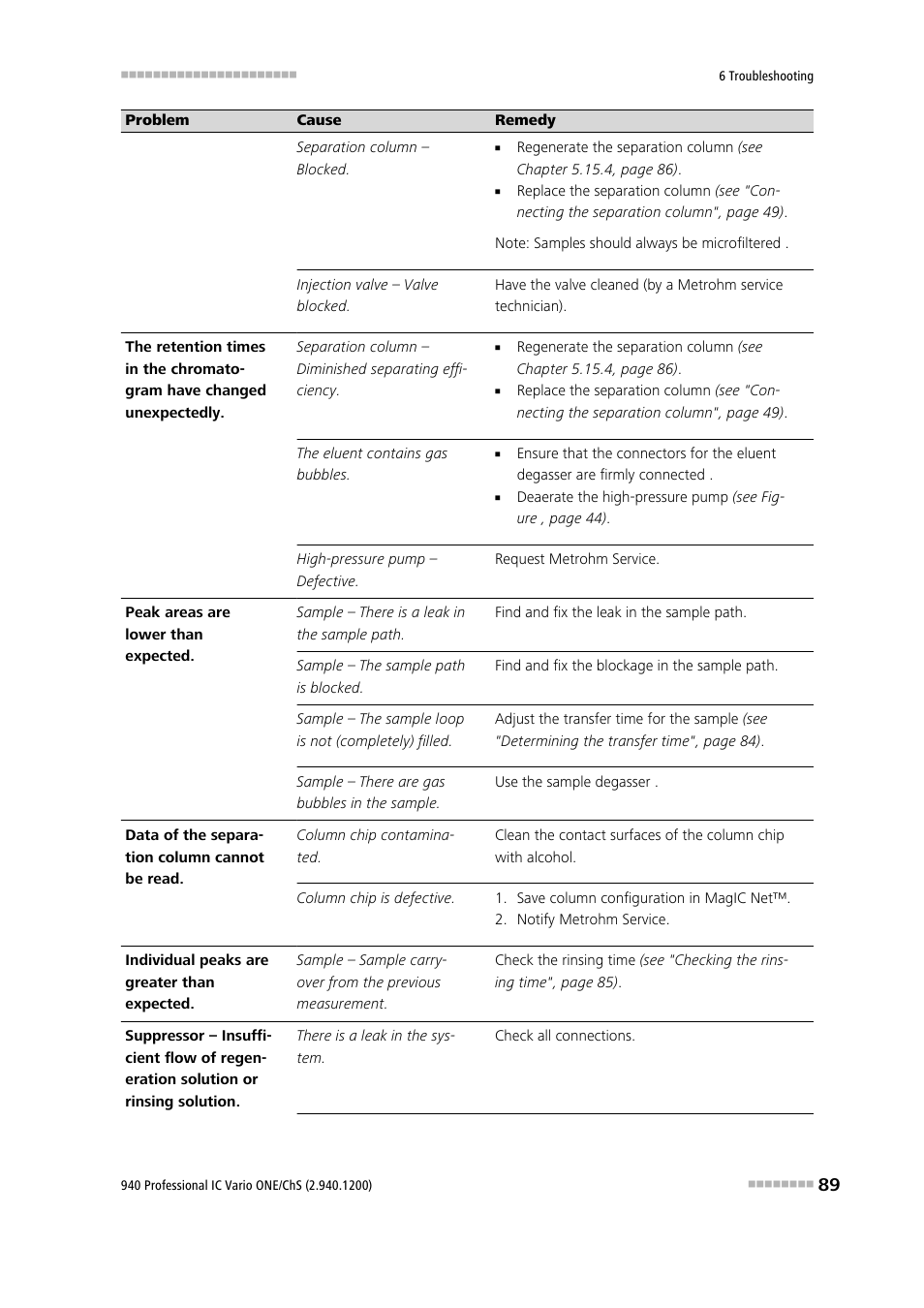 Metrohm 940 Professional IC Vario ONE/ChS User Manual | Page 97 / 111