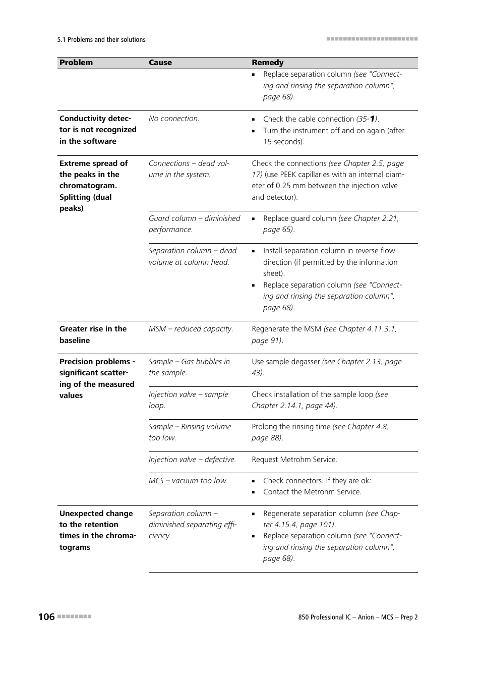 Metrohm 850 Professional IC Anion MCS Prep 2 User Manual | Page 116 / 146