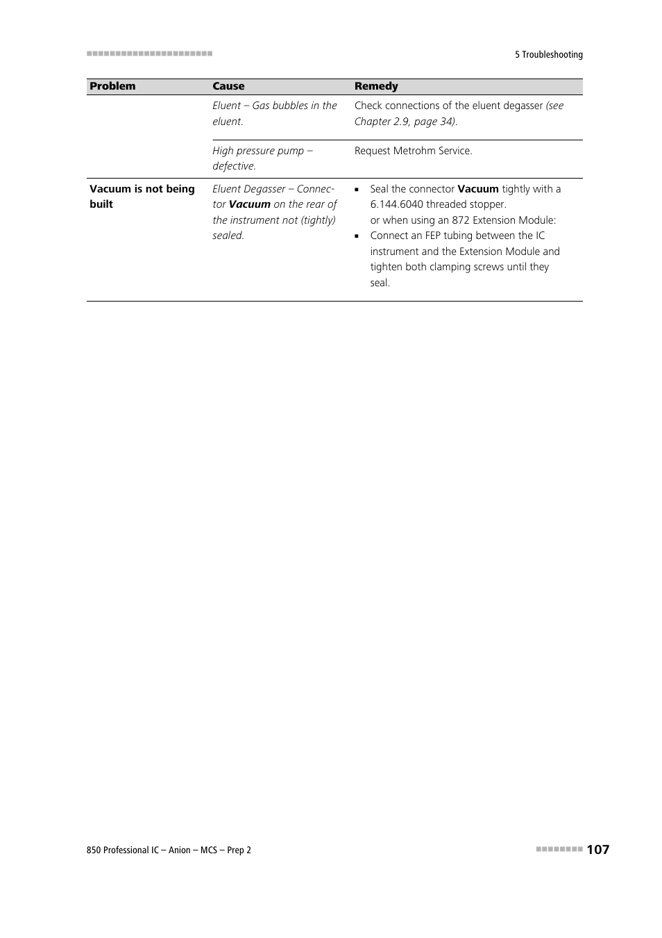 Metrohm 850 Professional IC Anion MCS Prep 2 User Manual | Page 117 / 146