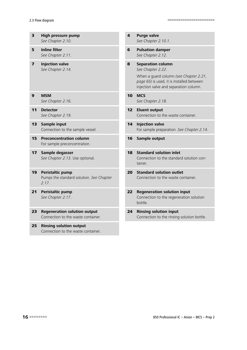 15) to the separation column, 14) and injected | Metrohm 850 Professional IC Anion MCS Prep 2 User Manual | Page 26 / 146