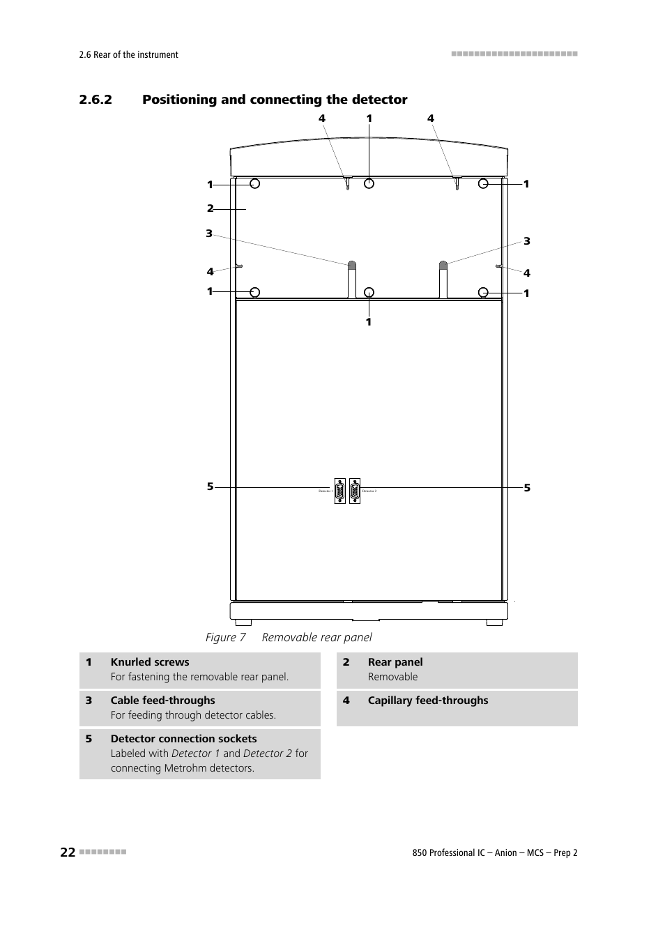 2 positioning and connecting the detector, Positioning and connecting the detector, Figure 7 | Removable rear panel, See chapter | Metrohm 850 Professional IC Anion MCS Prep 2 User Manual | Page 32 / 146