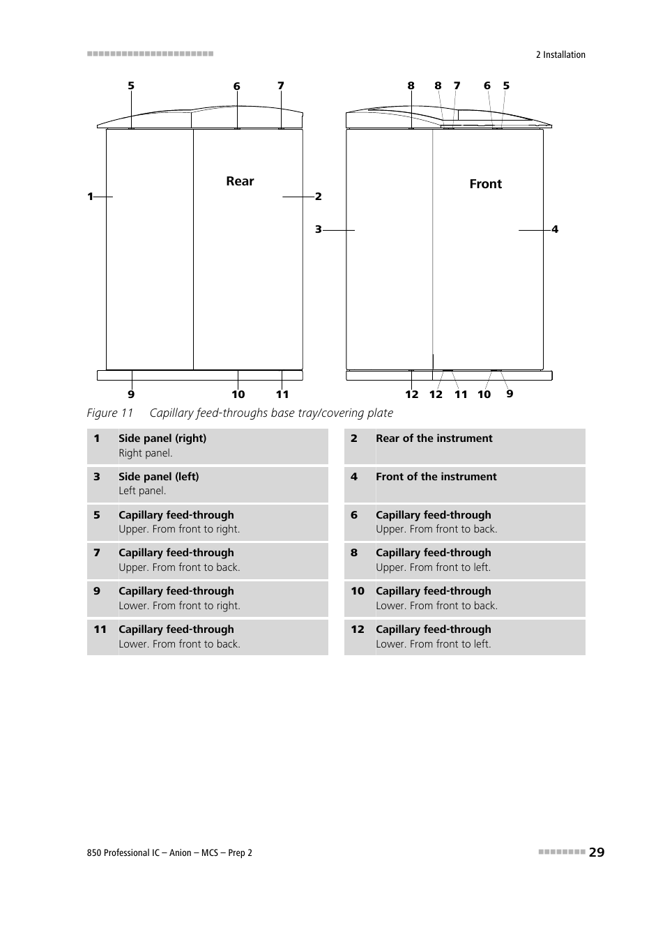 Figure 11, Capillary feed-throughs base tray/covering plate | Metrohm 850 Professional IC Anion MCS Prep 2 User Manual | Page 39 / 146