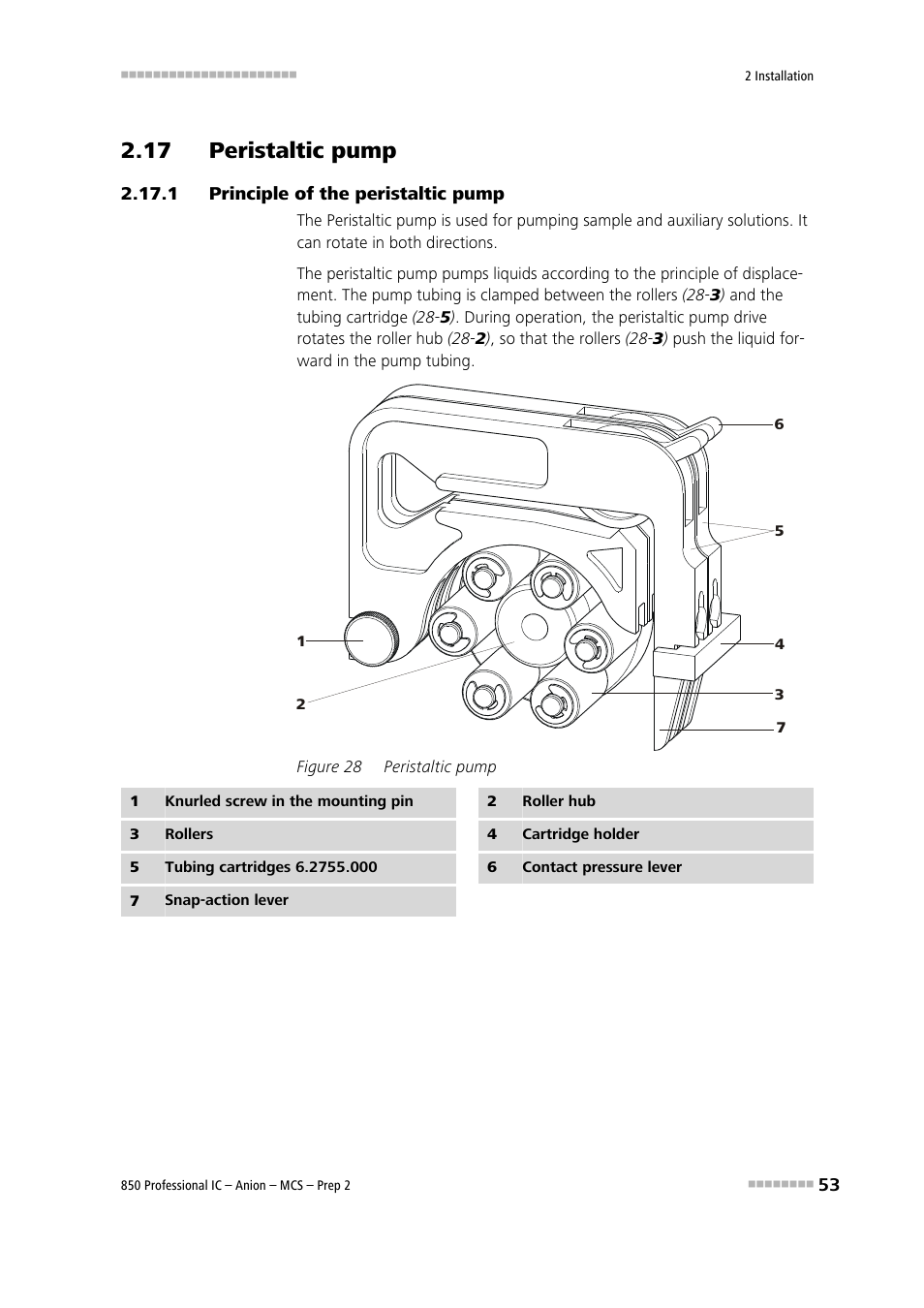 17 peristaltic pump, 1 principle of the peristaltic pump, Principle of the peristaltic pump | Figure 28, Peristaltic pump, For suppression. see chapter 2.17, See chapter 2.17, Pumps the standard solution. see chapter 2.17 | Metrohm 850 Professional IC Anion MCS Prep 2 User Manual | Page 63 / 146